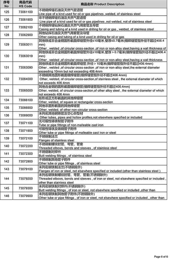 St&ouml;&szlig;en Sie Stahlportensteuerrabatte ab