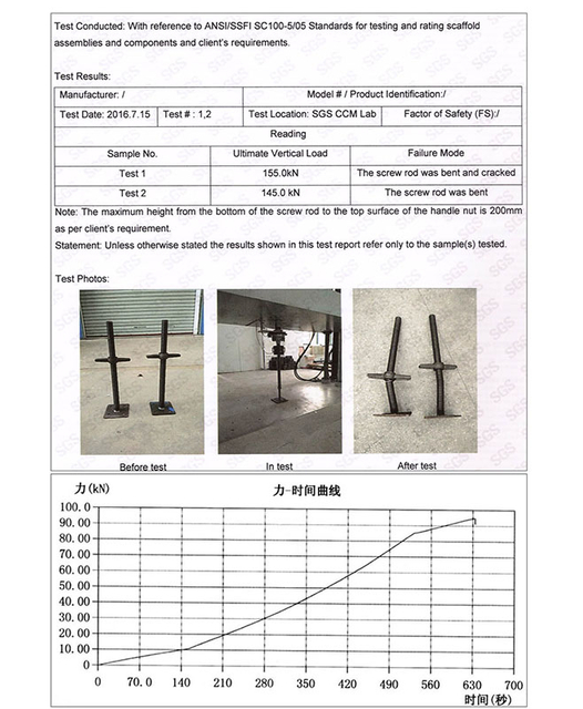 Gerüst -Jack -Qualitätstest