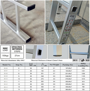 Aluminium -Leiter -Test